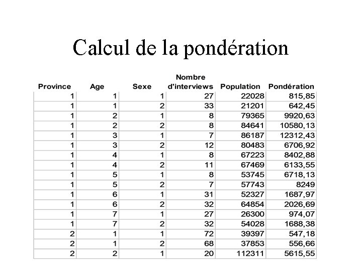 Calcul de la pondération 