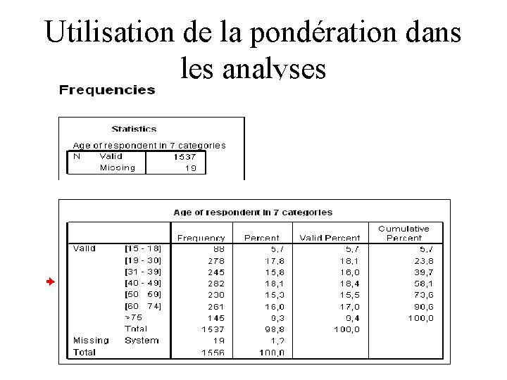 Utilisation de la pondération dans les analyses 