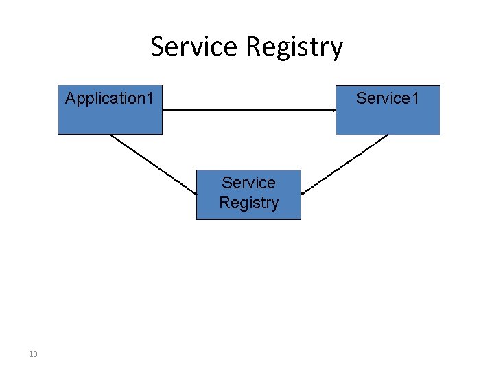 Service Registry Application 1 Service Registry 10 