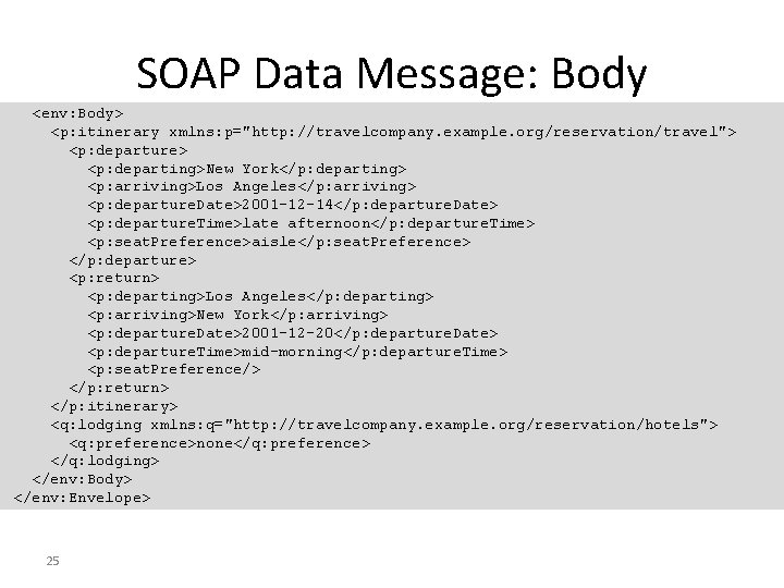 SOAP Data Message: Body <env: Body> <p: itinerary xmlns: p="http: //travelcompany. example. org/reservation/travel"> <p: