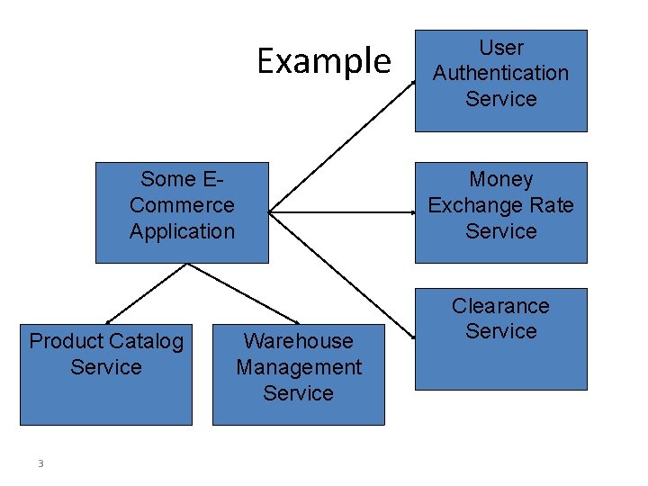 Example Some ECommerce Application Product Catalog Service 3 User Authentication Service Money Exchange Rate