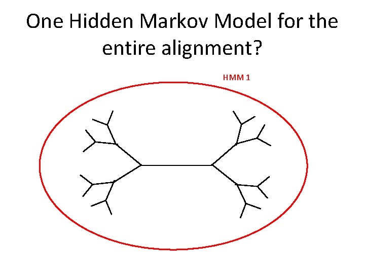 One Hidden Markov Model for the entire alignment? HMM 1 