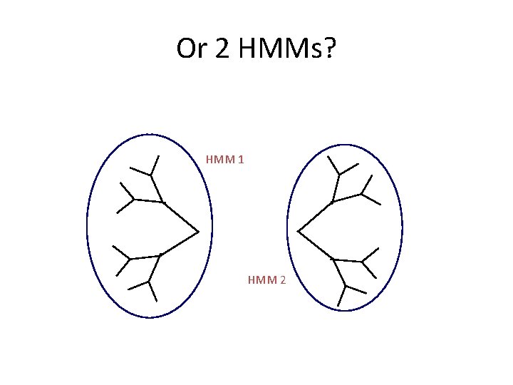 Or 2 HMMs? HMM 1 HMM 2 