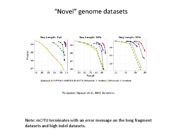 “Novel” genome datasets Note: m. OTU terminates with an error message on the long