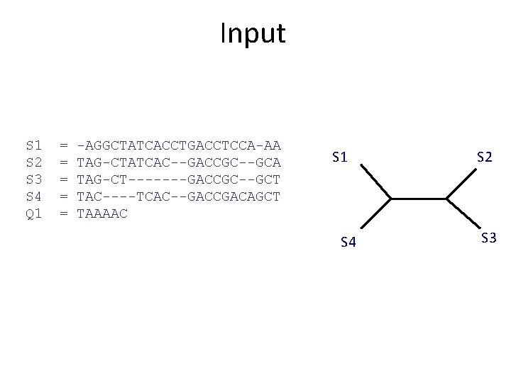 Input S 1 S 2 S 3 S 4 Q 1 = = =