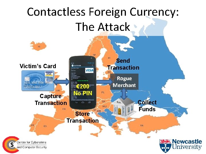 Contactless Foreign Currency: The Attack Send Transaction Victim’s Card Capture Transaction € 200 No