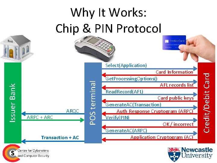 Why It Works: Chip & PIN Protocol Transaction + AC Card Information Get. Processing.