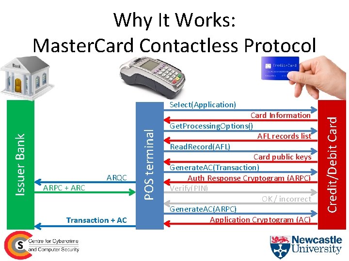 Why It Works: Master. Card Contactless Protocol Transaction + AC Card Information Get. Processing.