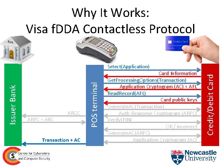 Why It Works: Visa f. DDA Contactless Protocol Transaction + AC Card Information Get.