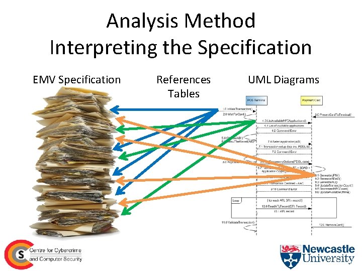 Analysis Method Interpreting the Specification EMV Specification References Tables UML Diagrams 