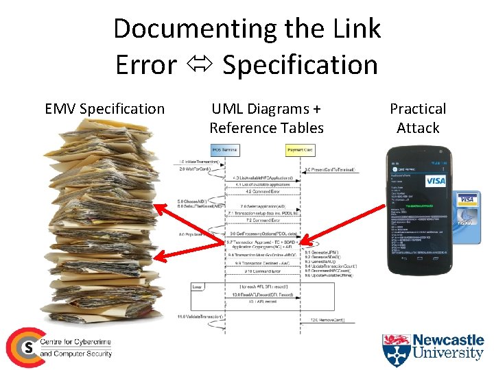 Documenting the Link Error Specification EMV Specification UML Diagrams + Reference Tables Practical Attack