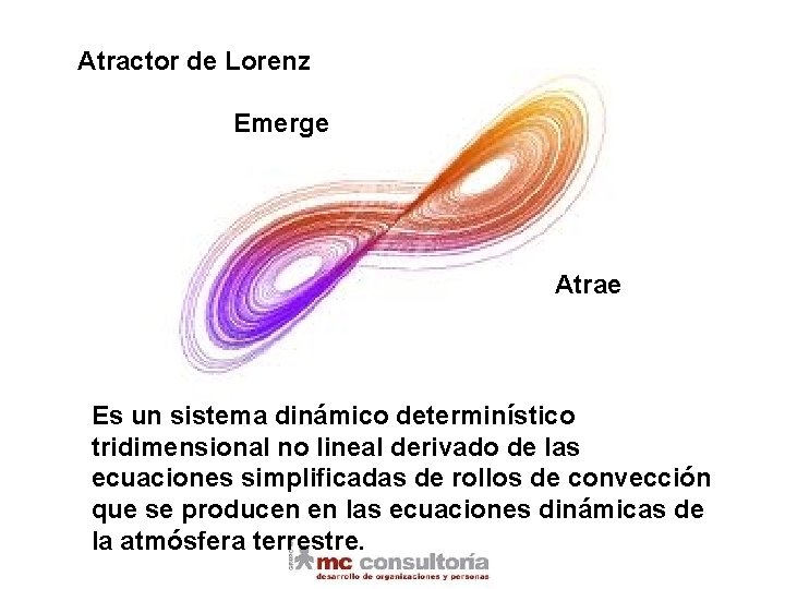 Atractor de Lorenz Emerge Atrae Es un sistema dinámico determinístico tridimensional no lineal derivado