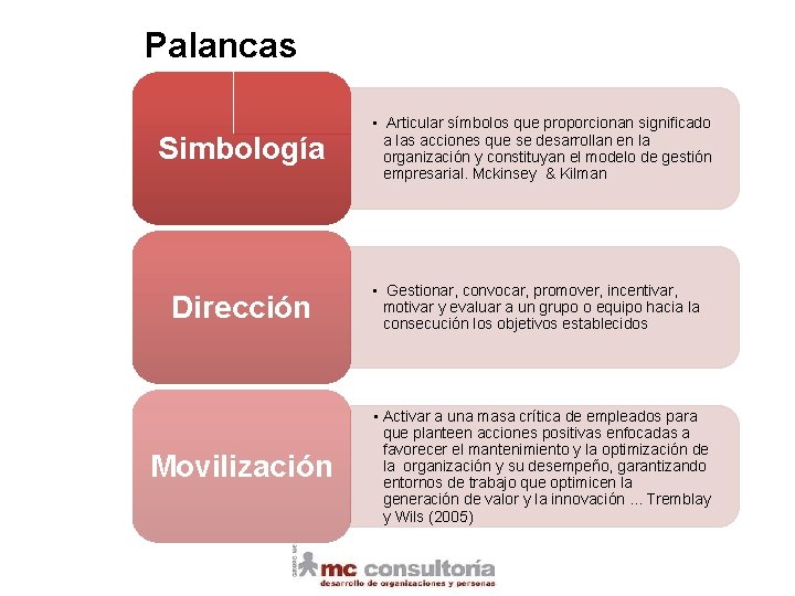 Palancas Simbología Dirección Movilización • Articular símbolos que proporcionan significado a las acciones que