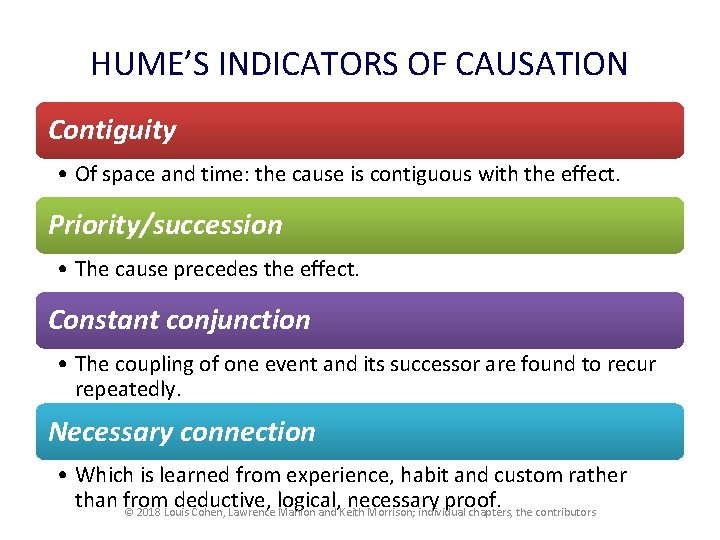HUME’S INDICATORS OF CAUSATION Contiguity • Of space and time: the cause is contiguous HUME’S INDICATORS OF CAUSATION Contiguity • Of space and time: the cause is contiguous