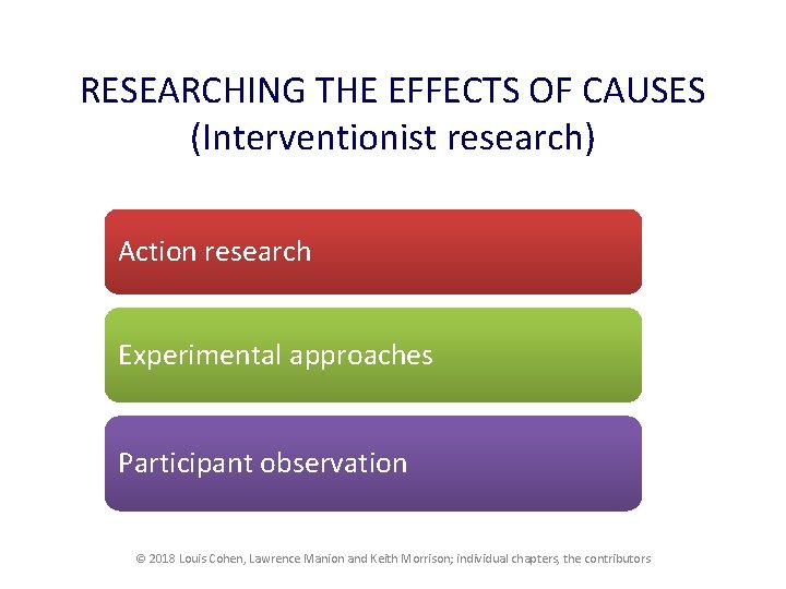 RESEARCHING THE EFFECTS OF CAUSES (Interventionist research) Action research Experimental approaches Participant observation © RESEARCHING THE EFFECTS OF CAUSES (Interventionist research) Action research Experimental approaches Participant observation ©