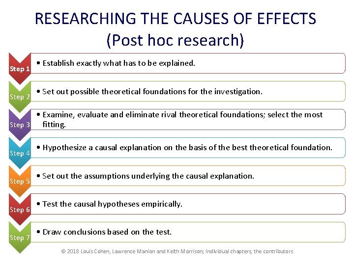 RESEARCHING THE CAUSES OF EFFECTS (Post hoc research) Step 1 Step 2 • Establish RESEARCHING THE CAUSES OF EFFECTS (Post hoc research) Step 1 Step 2 • Establish