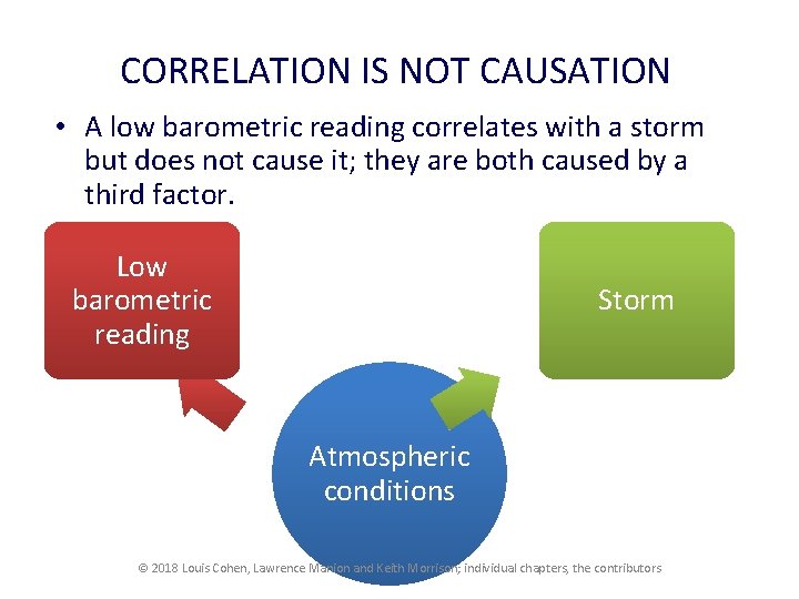 CORRELATION IS NOT CAUSATION • A low barometric reading correlates with a storm but CORRELATION IS NOT CAUSATION • A low barometric reading correlates with a storm but
