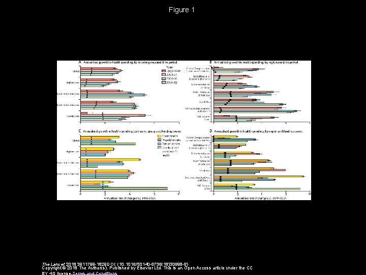 Figure 1 The Lancet 2018 3911799 -1829 DOI: (10. 1016/S 0140 -6736(18)30698 -6) Copyright