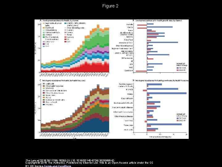 Figure 2 The Lancet 2018 3911799 -1829 DOI: (10. 1016/S 0140 -6736(18)30698 -6) Copyright