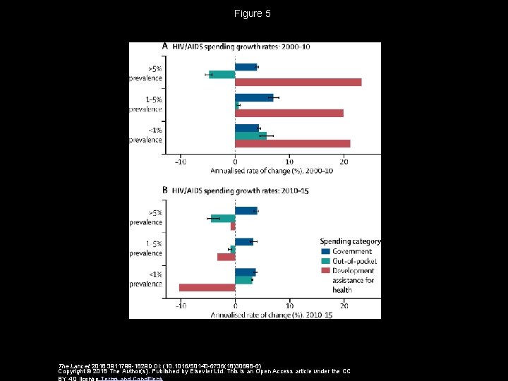 Figure 5 The Lancet 2018 3911799 -1829 DOI: (10. 1016/S 0140 -6736(18)30698 -6) Copyright