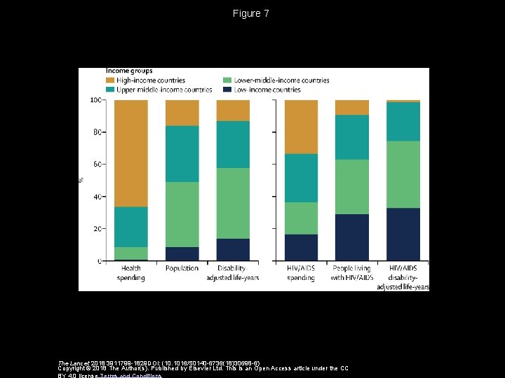 Figure 7 The Lancet 2018 3911799 -1829 DOI: (10. 1016/S 0140 -6736(18)30698 -6) Copyright