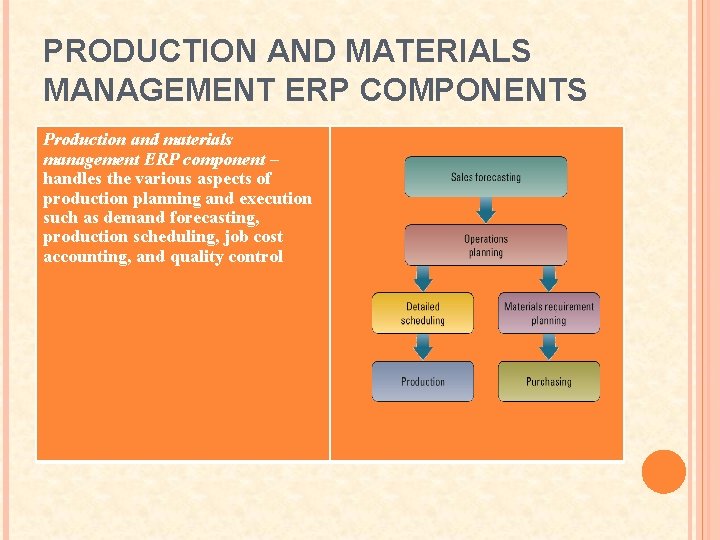 PRODUCTION AND MATERIALS MANAGEMENT ERP COMPONENTS Production and materials management ERP component – handles