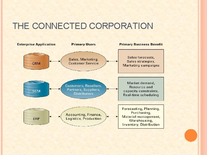 THE CONNECTED CORPORATION 