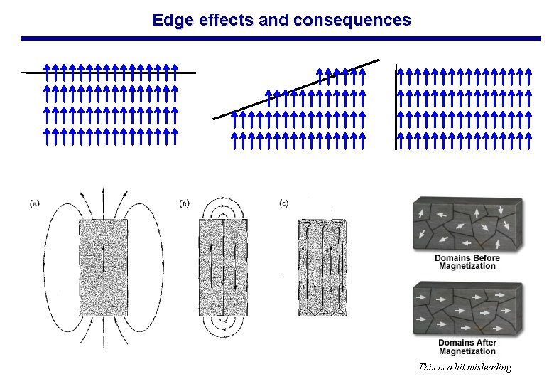 Edge effects and consequences This is a bit misleading 