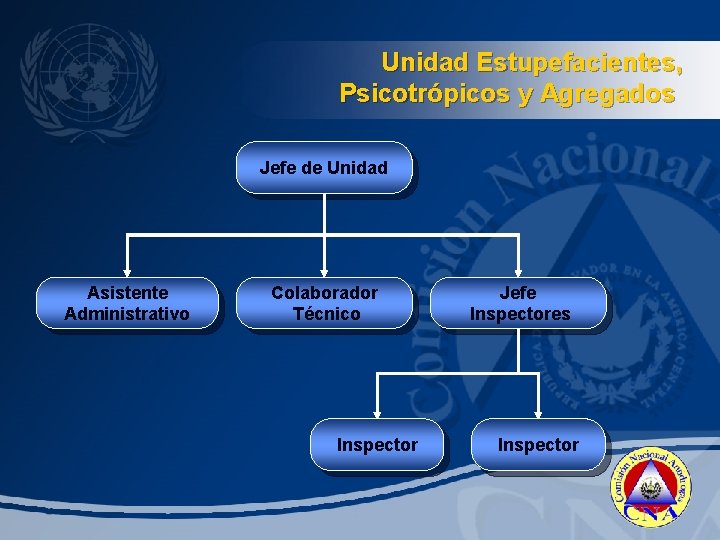 Unidad Estupefacientes, Psicotrópicos y Agregados Jefe de Unidad Asistente Administrativo Colaborador Técnico Inspector Jefe