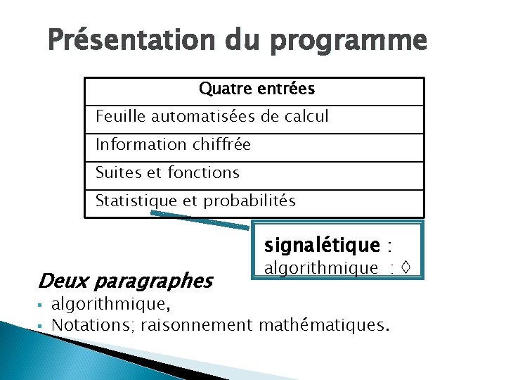 Présentation du programme Quatre entrées Feuille automatisées de calcul Information chiffrée Suites et fonctions