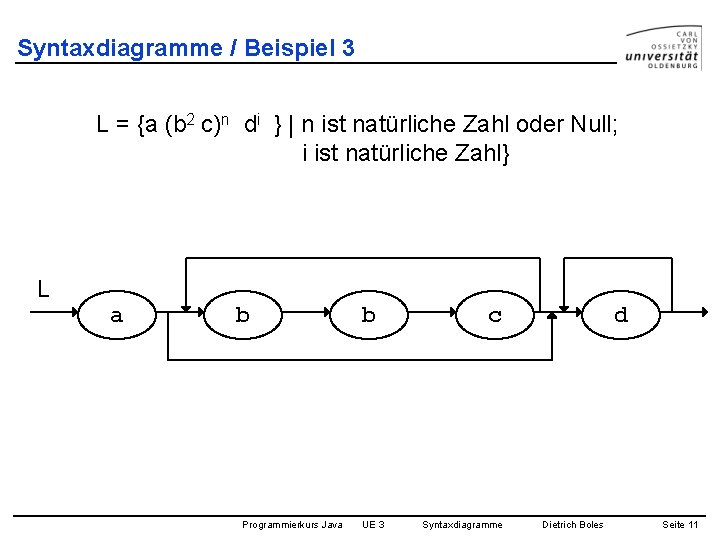 Syntaxdiagramme / Beispiel 3 L = {a (b 2 c)n di } | n