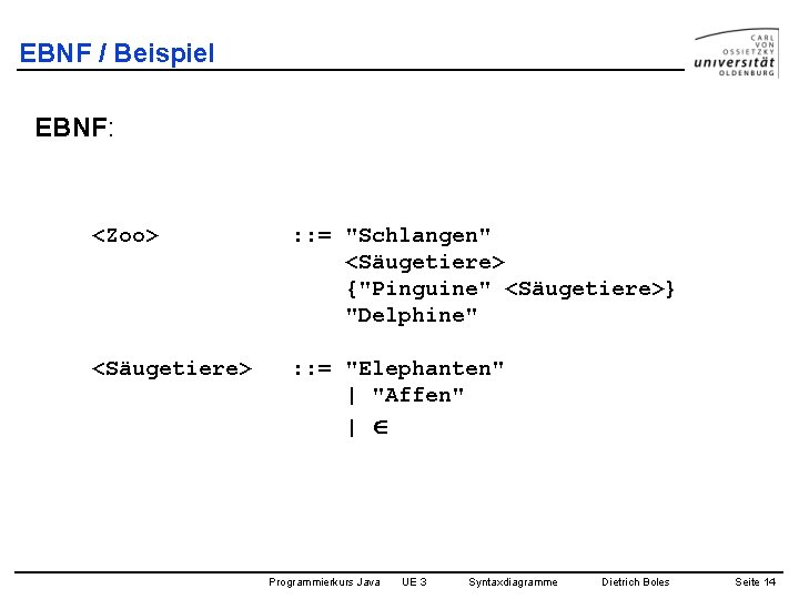 EBNF / Beispiel EBNF: <Zoo> : : = "Schlangen" <Säugetiere> {"Pinguine" <Säugetiere>} "Delphine" <Säugetiere>