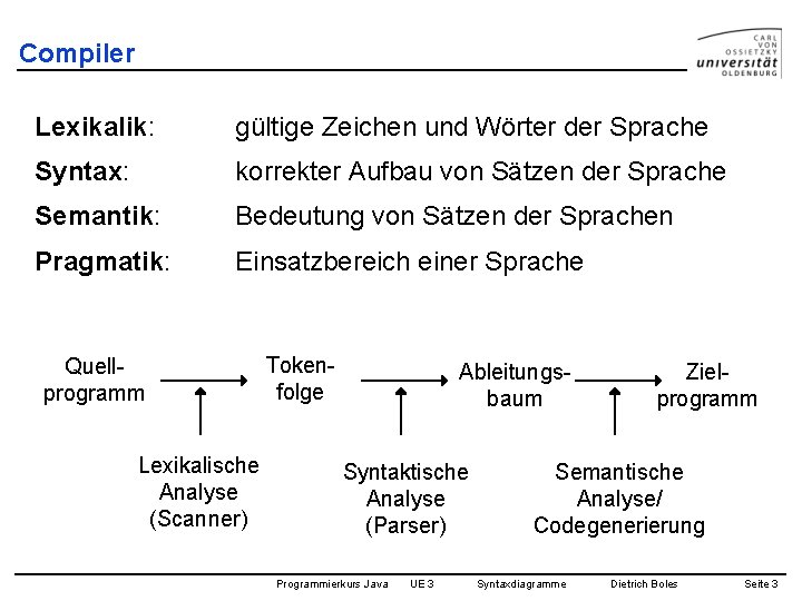 Compiler Lexikalik: gültige Zeichen und Wörter der Sprache Syntax: korrekter Aufbau von Sätzen der