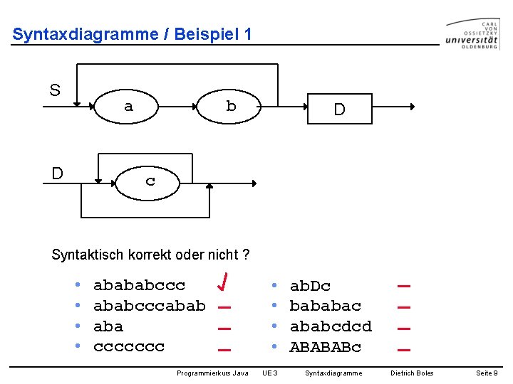 Syntaxdiagramme / Beispiel 1 S a D b D c Syntaktisch korrekt oder nicht