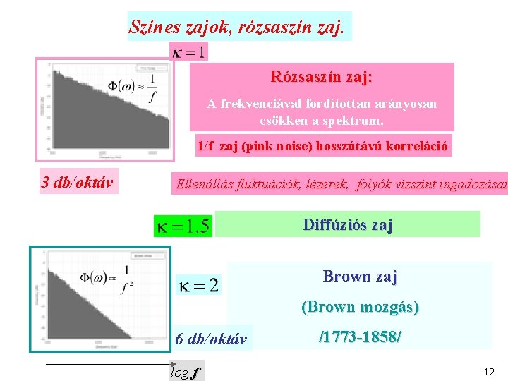 Színes zajok, rózsaszín zaj. Rózsaszín zaj: A frekvenciával fordítottan arányosan csökken a spektrum. 1/f