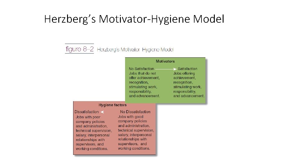 Herzberg’s Motivator-Hygiene Model 
