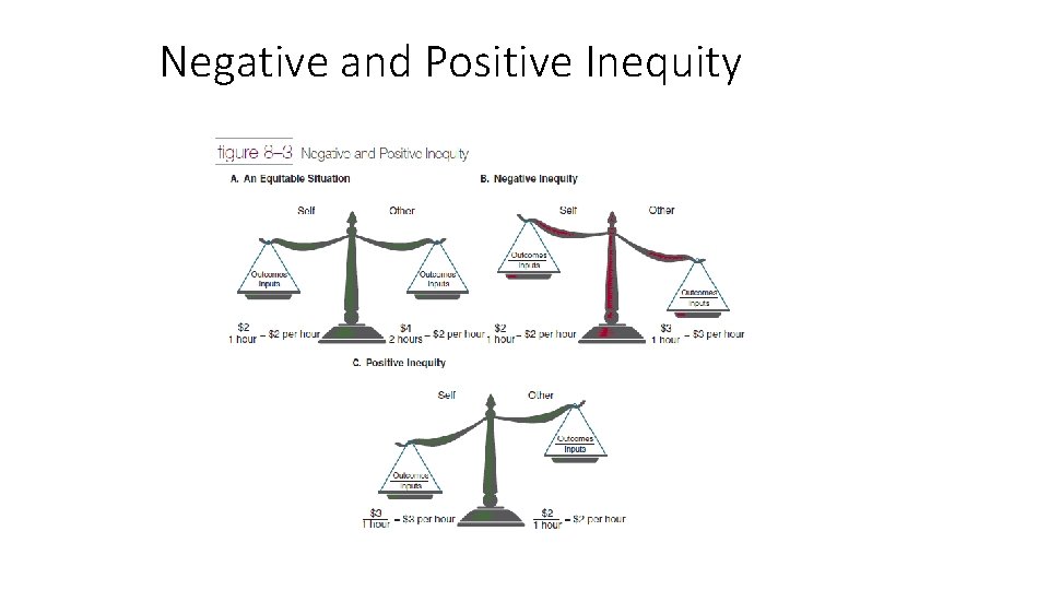 Negative and Positive Inequity 