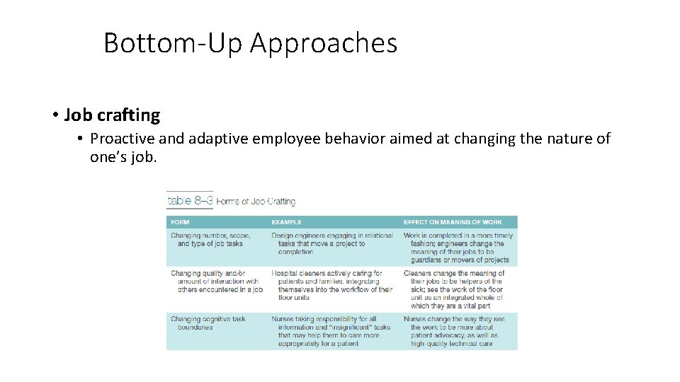 Bottom-Up Approaches • Job crafting • Proactive and adaptive employee behavior aimed at changing