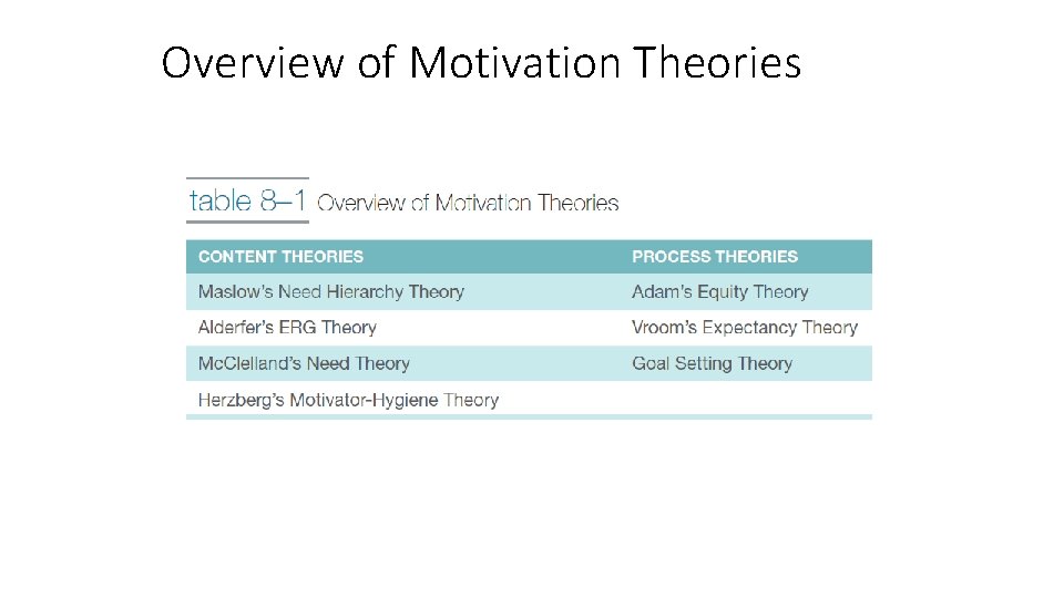 Overview of Motivation Theories 