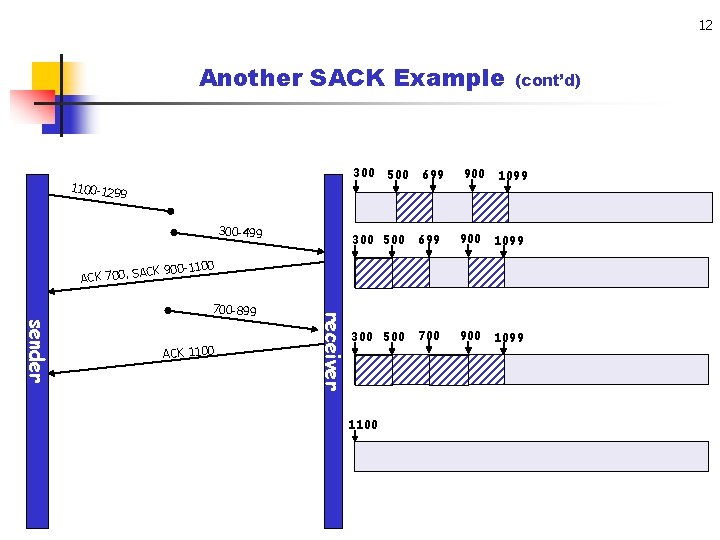 12 Another SACK Example 300 1100 -129 9 300 -499 500 699 900 (cont’d)