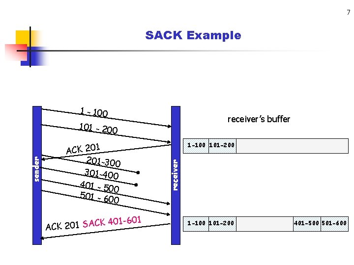 7 SACK Example 1 - 100 receiver’s buffer ACK 201 -300 301 -400 401