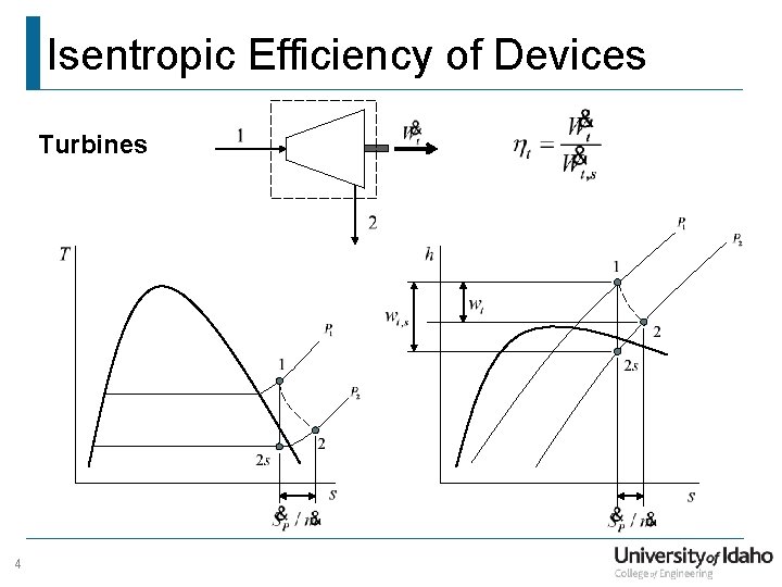 Isentropic Efficiency of Devices Turbines 4 