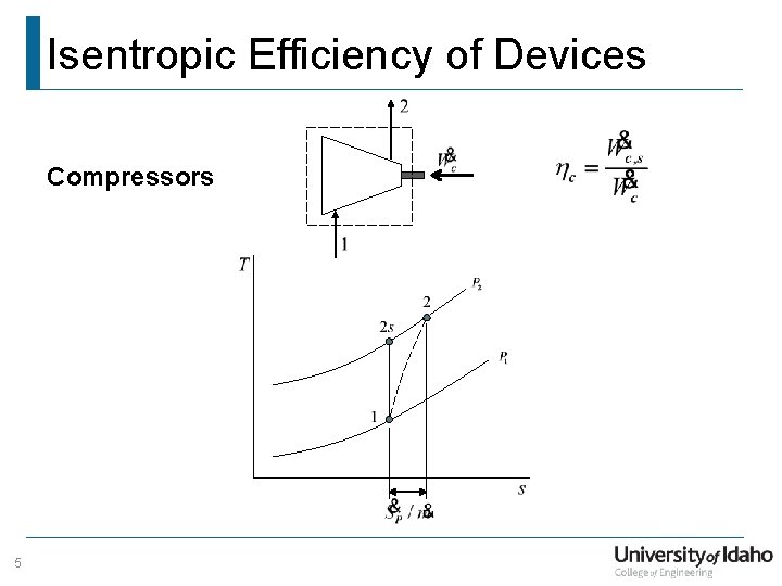 Isentropic Efficiency of Devices Compressors 5 