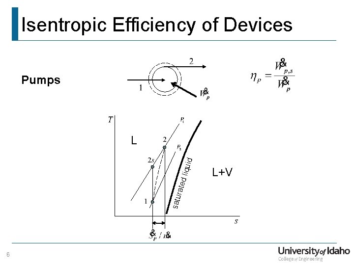 Isentropic Efficiency of Devices Pumps satu rate d liq uid L 6 L+V 