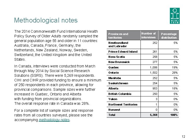 Methodological notes The 2014 Commonwealth Fund International Health Policy Survey of Older Adults randomly