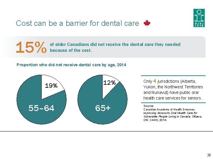 Cost can be a barrier for dental care 15% of older Canadians did not