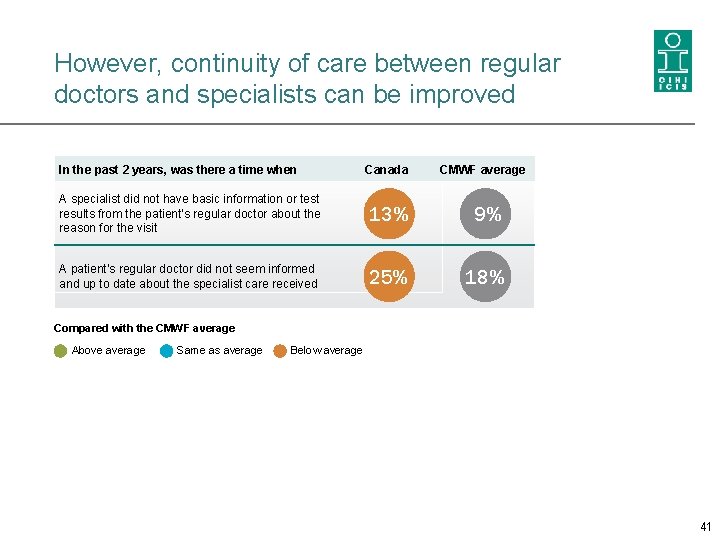  However, continuity of care between regular doctors and specialists can be improved In