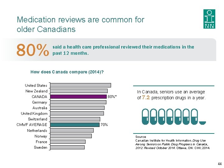 Medication reviews are common for older Canadians 80% said a health care professional reviewed