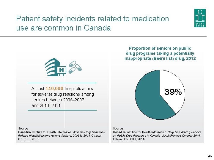 Patient safety incidents related to medication use are common in Canada Proportion of seniors