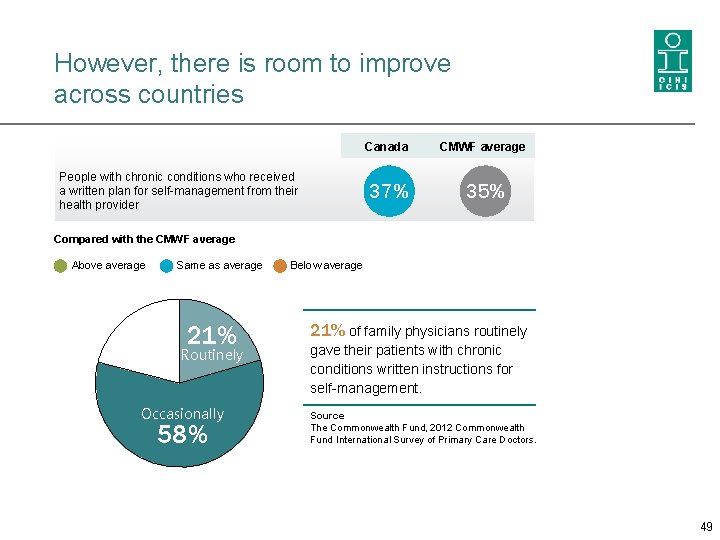 However, there is room to improve across countries People with chronic conditions who received